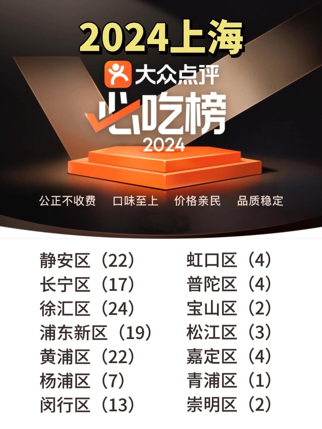 上海十大高消费餐厅2025年排行榜前十名榜单出炉