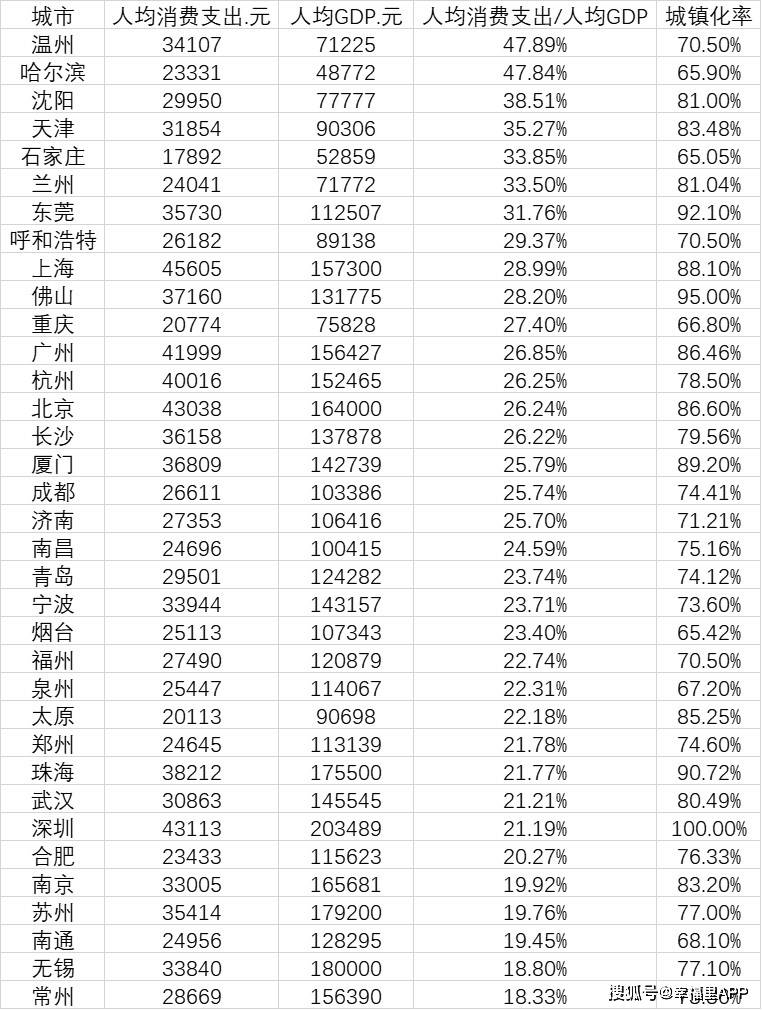 上海十大高消费餐厅2025年排行榜前十名榜单出炉