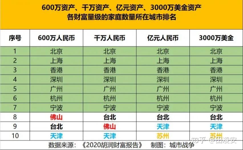 上海十大高消费餐厅2025年排行榜前十名榜单出炉