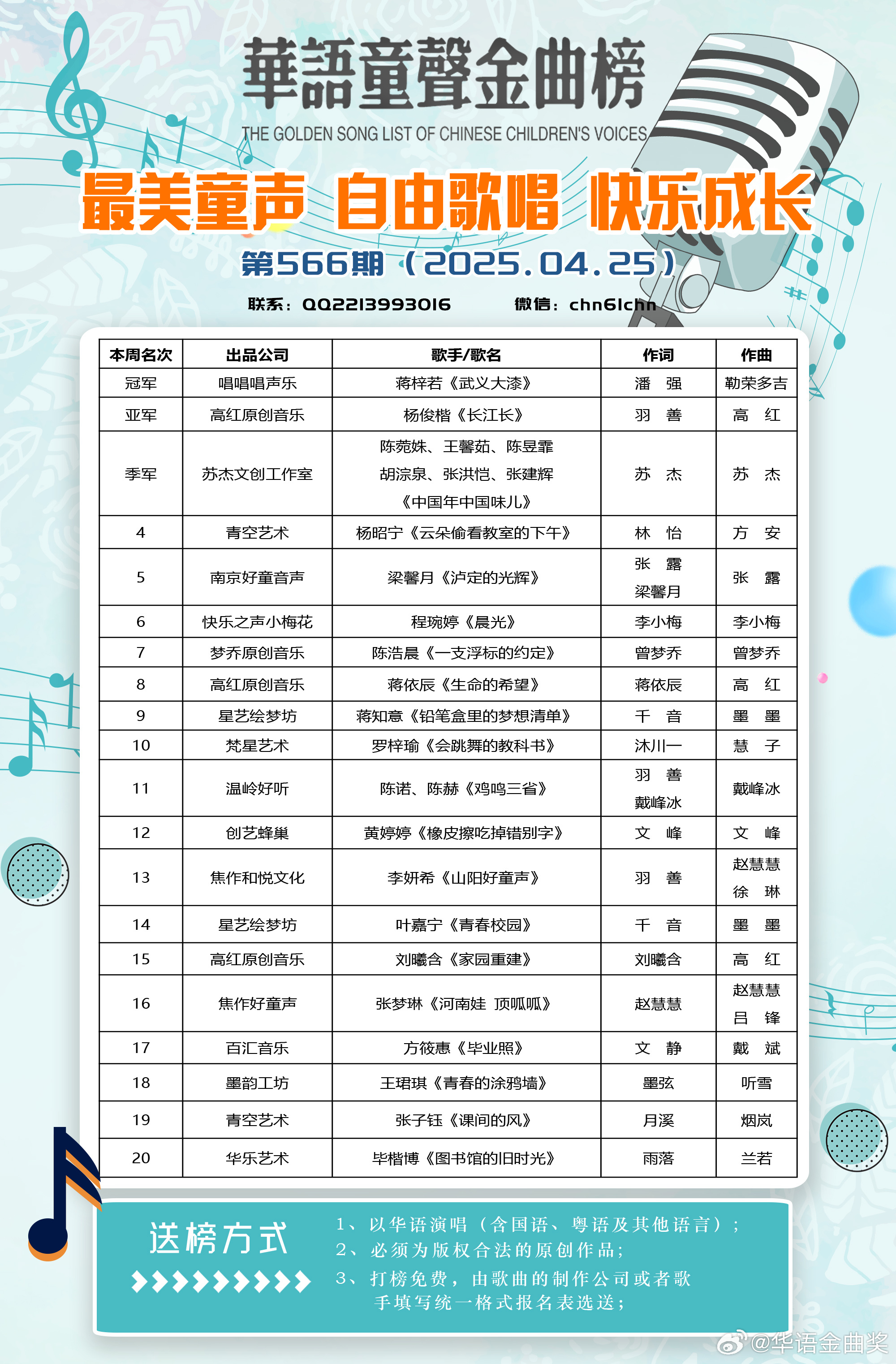 十首好听的少儿歌曲2025年排行榜前十名榜单出炉