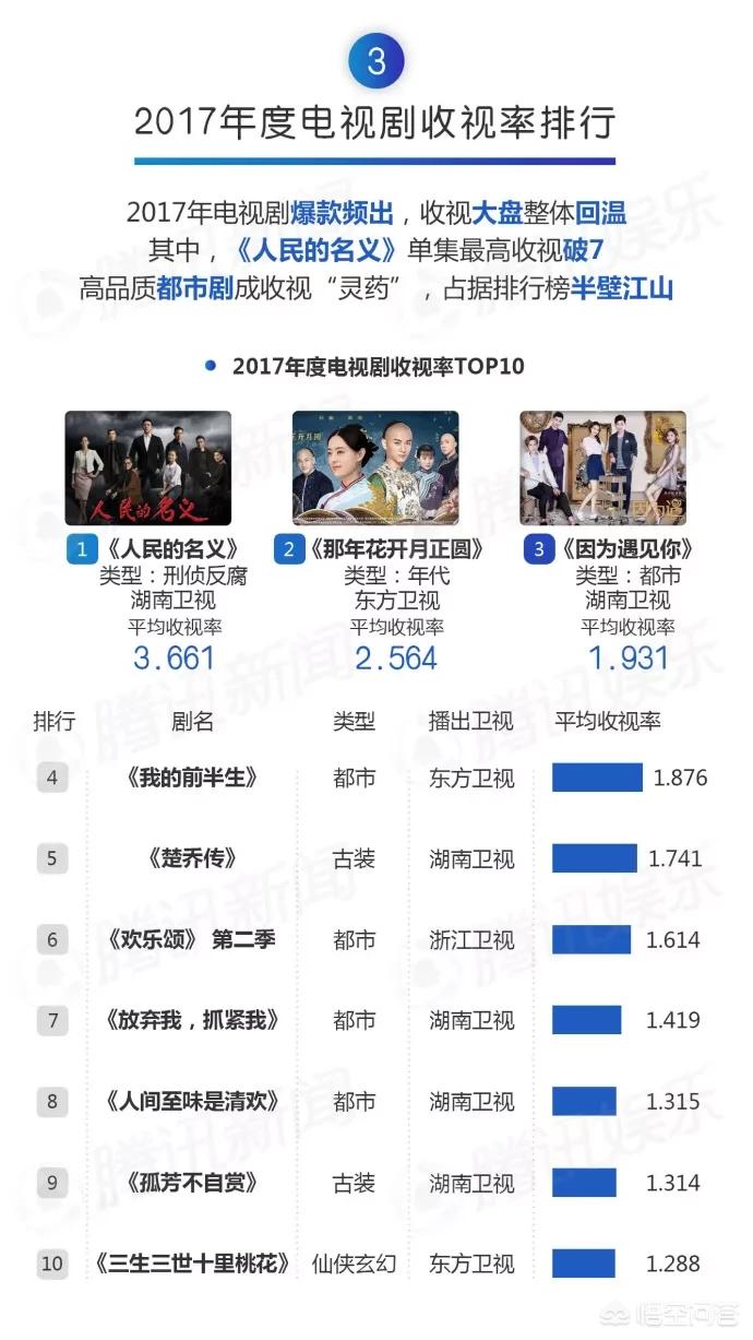 十大影视剧中的妈宝男2025年排行榜前十名榜单出炉