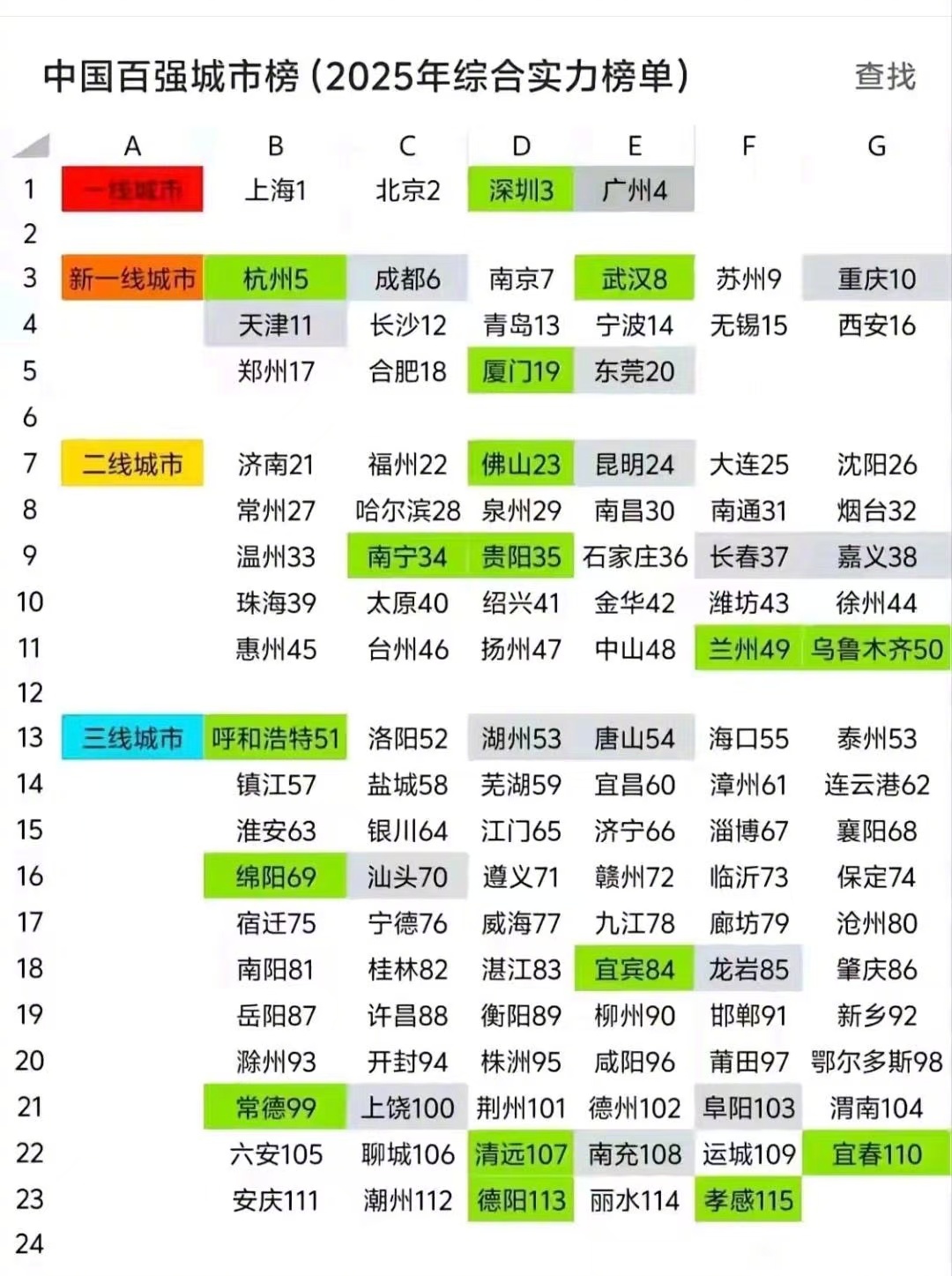 中国十大最时尚城市建筑2025年排行榜前十名榜单出炉
