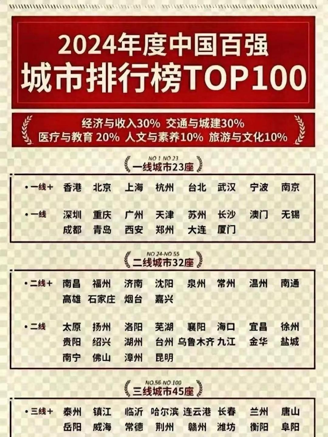 中国十大最时尚城市建筑2025年排行榜前十名榜单出炉