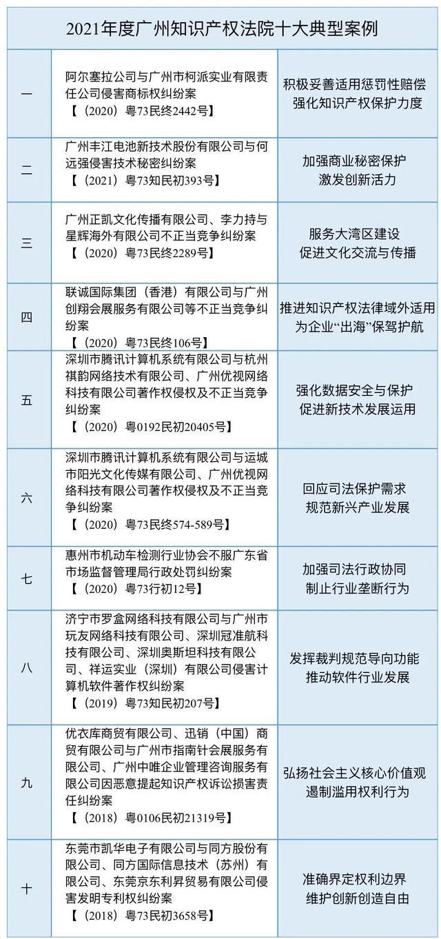东莞十大知识产权律师所2025年排行榜前十名榜单出炉