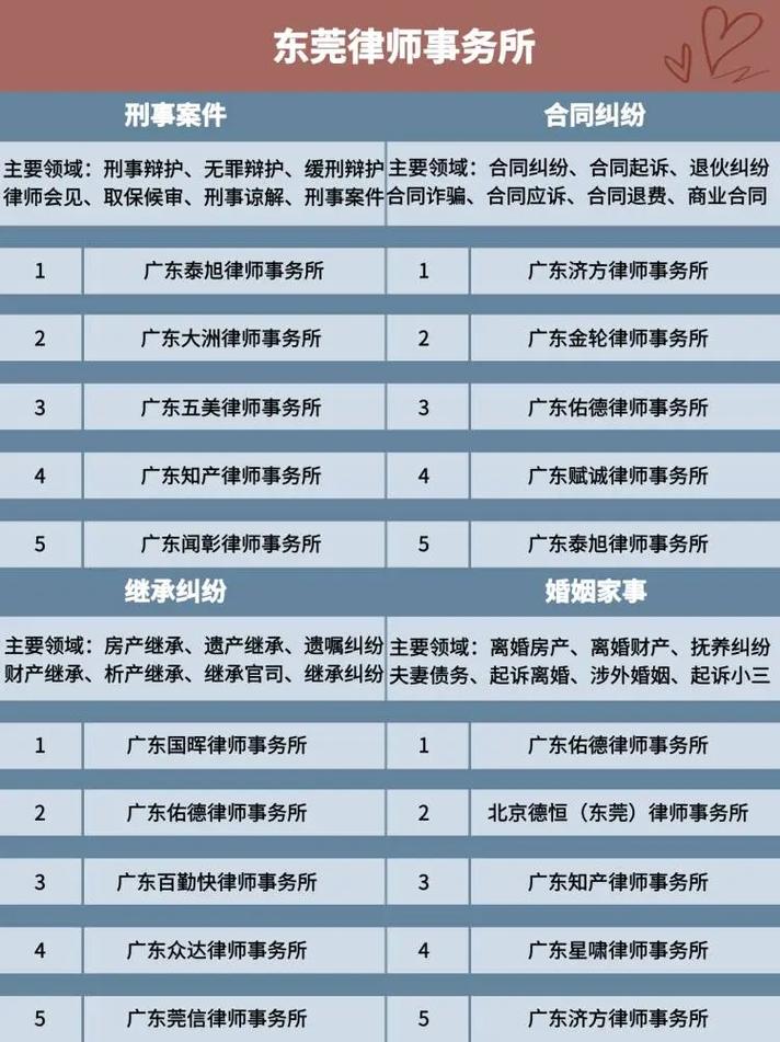 东莞十大知识产权律师所2025年排行榜前十名榜单出炉