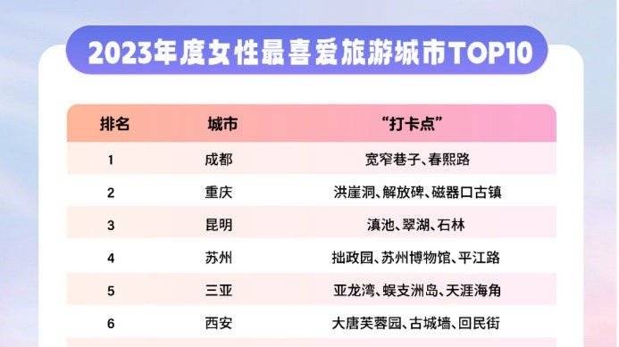 昆明十大夏季旅游好去处2025年排行榜前十名榜单出炉