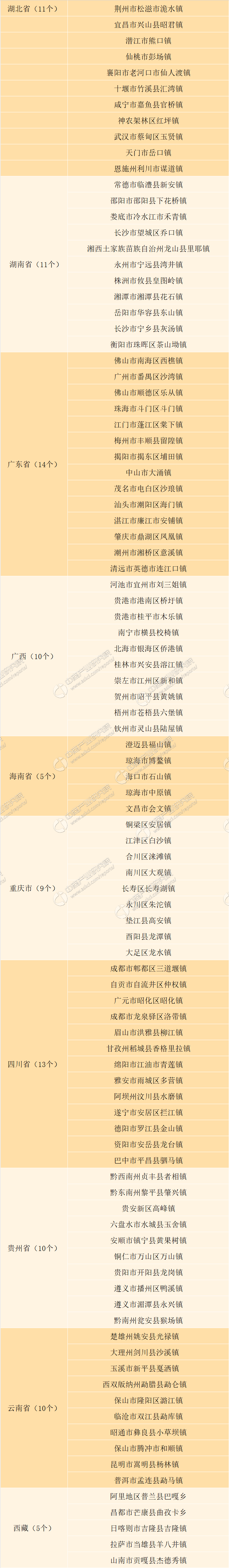 中国十大特色小镇2025年排行榜前十名榜单出炉