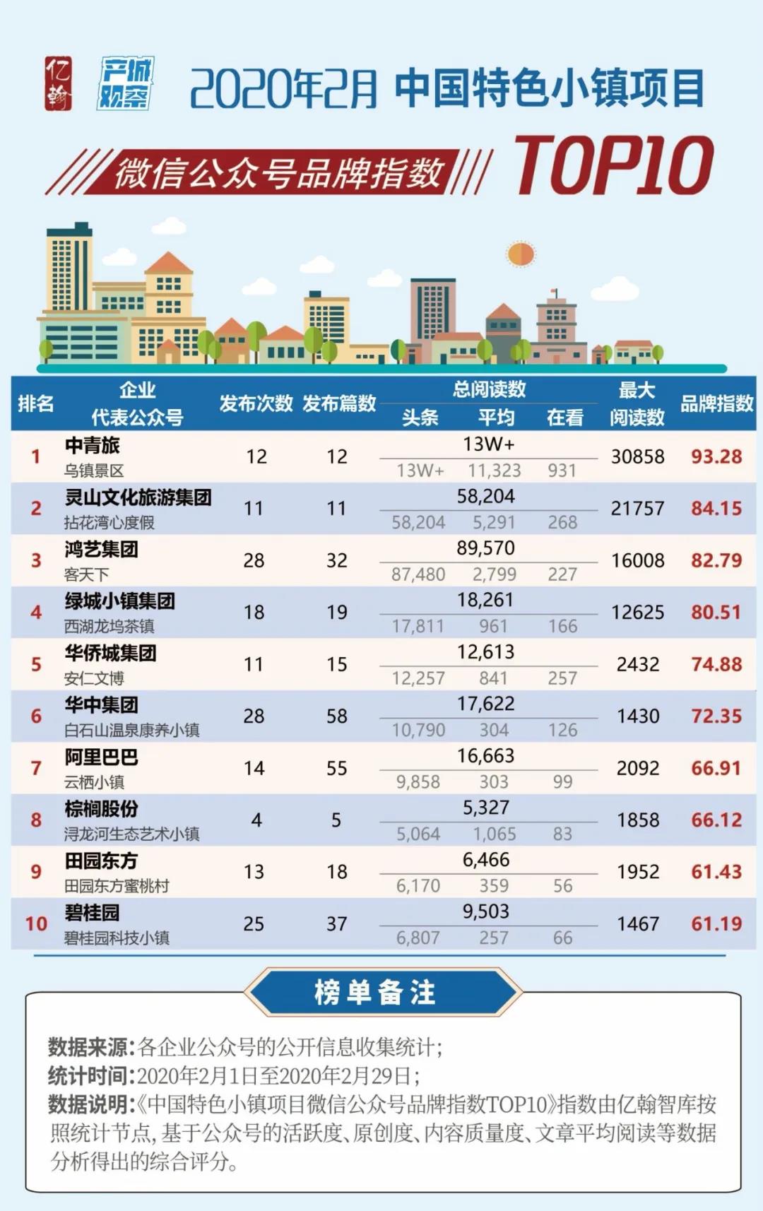 中国十大特色小镇2025年排行榜前十名榜单出炉
