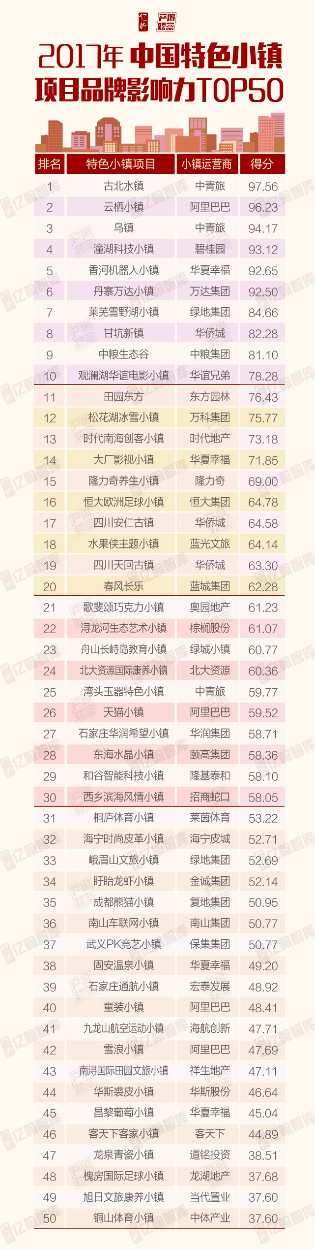 中国十大特色小镇2025年排行榜前十名榜单出炉
