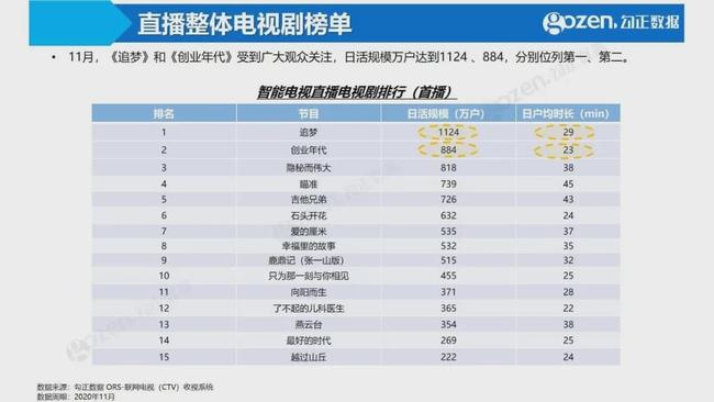 美国最经典十大动作剧2025年排行榜前十名榜单出炉