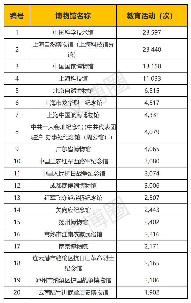 石家庄十大著名博物馆2025年排行榜前十名榜单出炉