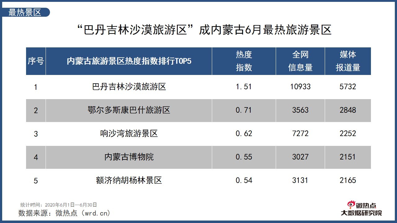 内蒙古十大著名湖泊2025年排行榜前十名榜单出炉