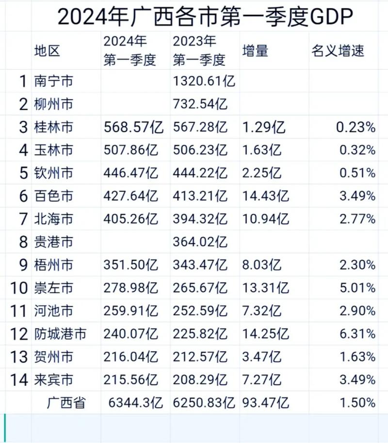 桂林十大购物好地方2025年排行榜前十名榜单出炉