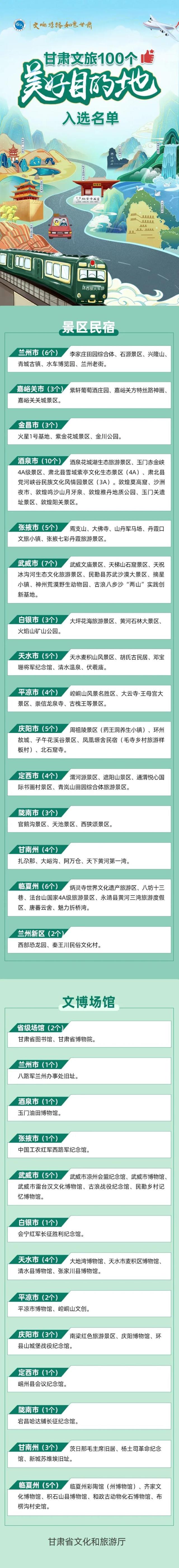 甘肃五一十大热门旅游景点2025年排行榜前十名榜单出炉