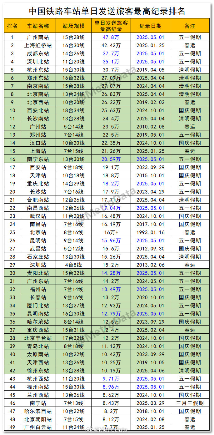 四川十大火车站2025年排行榜前十名榜单出炉