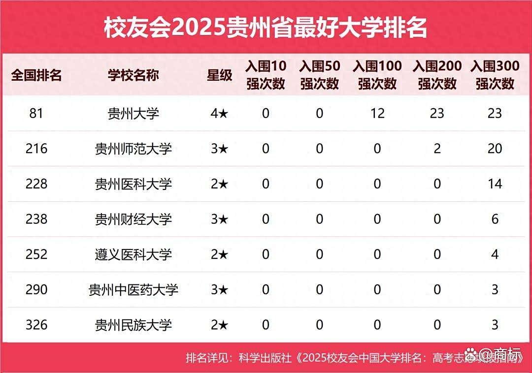 贵州十大图书馆2025年排行榜前十名榜单出炉