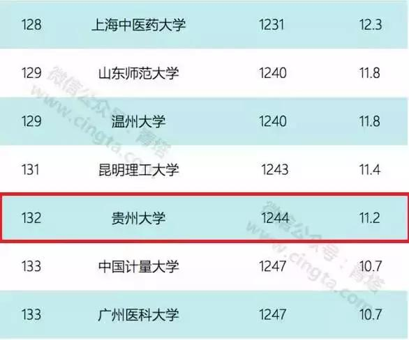 贵州十大图书馆2025年排行榜前十名榜单出炉
