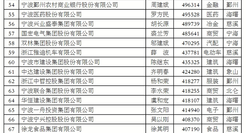 中国十大著名的风水师2025年排行榜前十名榜单出炉