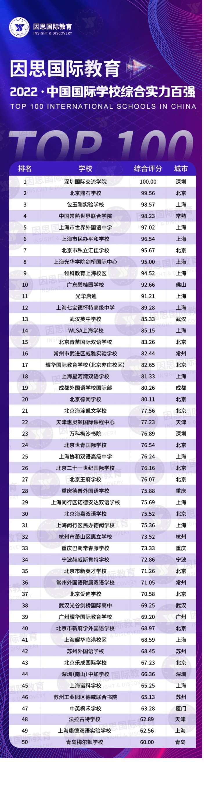 2022中国十大最强国际学校2025年排行榜前十名榜单出炉