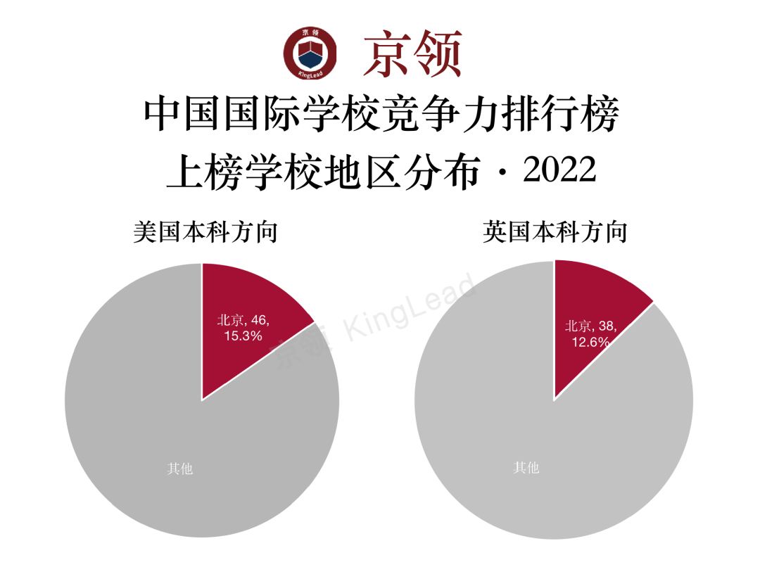 2022中国十大最强国际学校2025年排行榜前十名榜单出炉