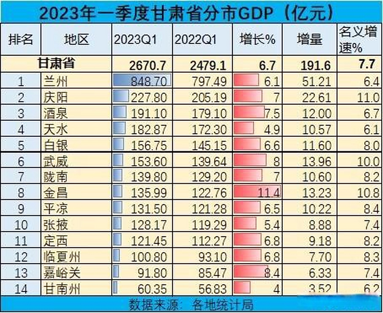 兰州十大购物好地方2025年排行榜前十名榜单出炉