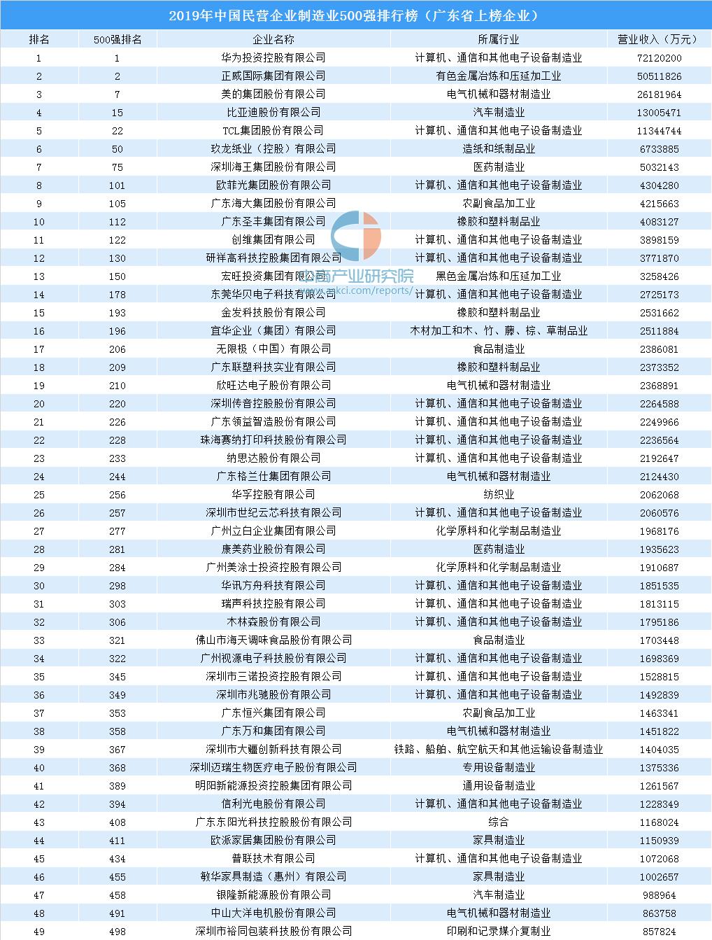 广东省十大民办大学2025年排行榜前十名榜单出炉