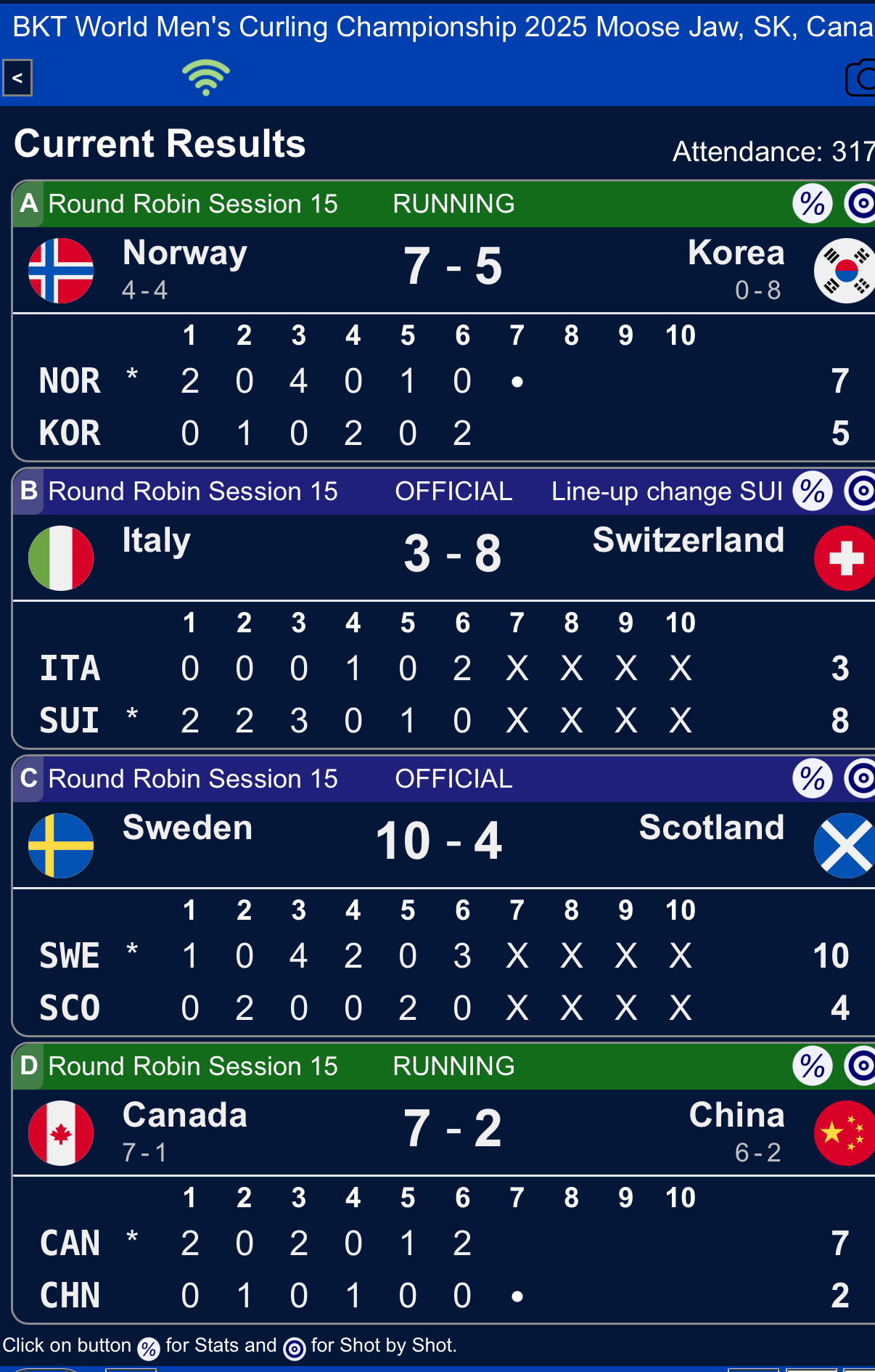 世界十大著名冰壶运动员2025年排行榜前十名榜单出炉