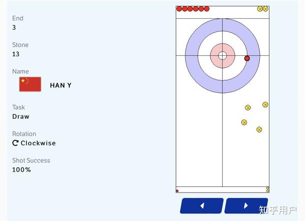 世界十大著名冰壶运动员2025年排行榜前十名榜单出炉