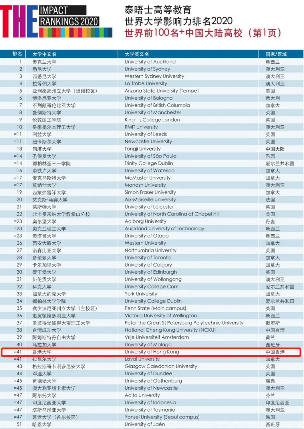 2021年泰晤士世界大学前十名2025年排行榜前十名榜单出炉 2021年泰晤士世界大学前十名2025年排行榜前十名榜单出炉