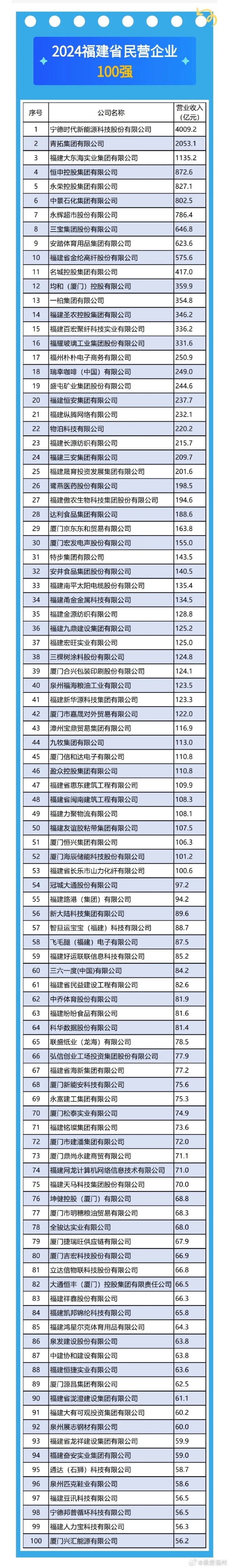 福州十大知名企业家2025年排行榜前十名榜单出炉
