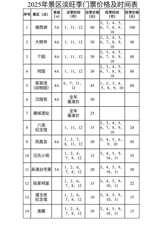 扬州十大网红景点2025年排行榜前十名榜单出炉