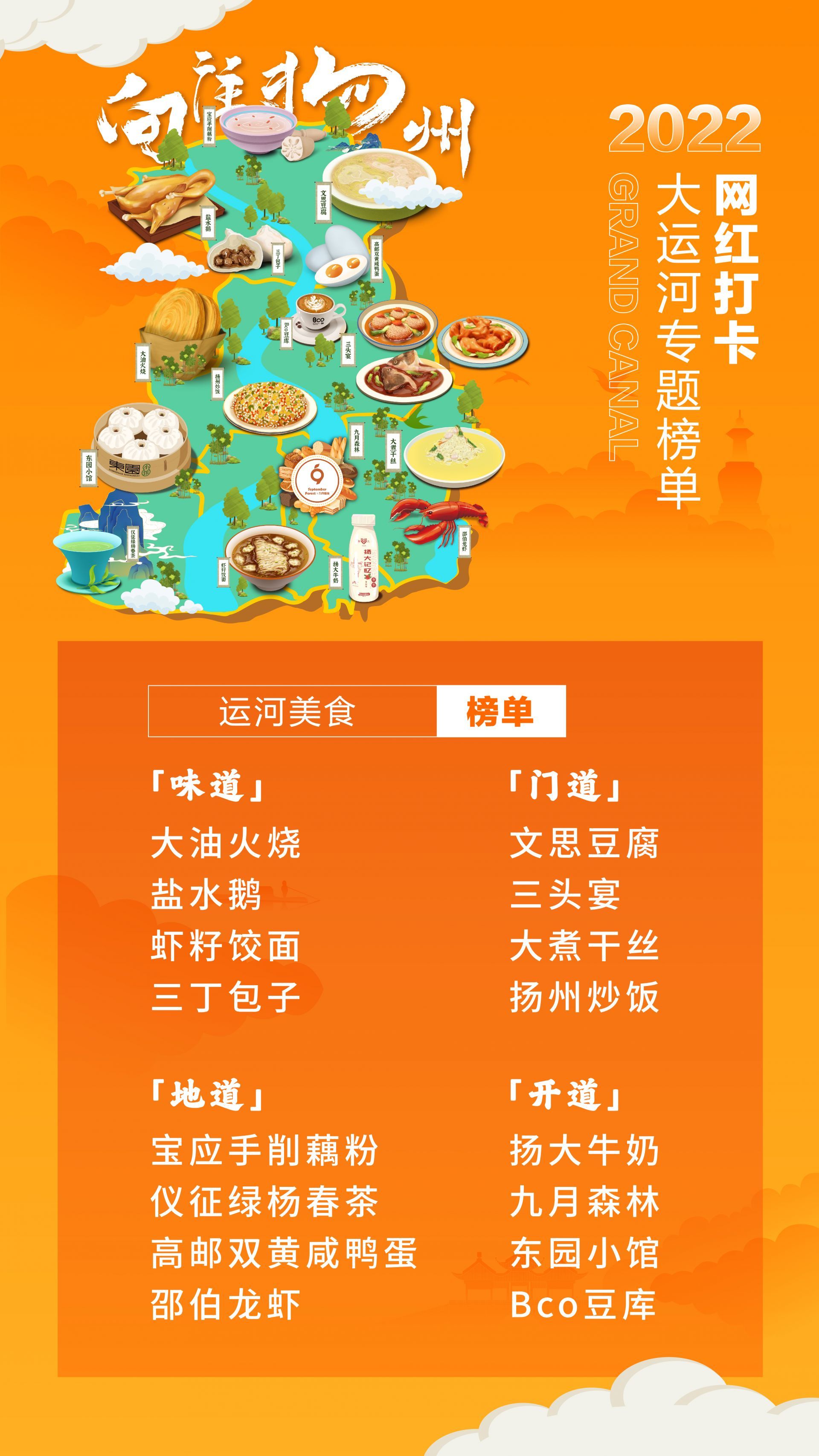 扬州十大网红景点2025年排行榜前十名榜单出炉