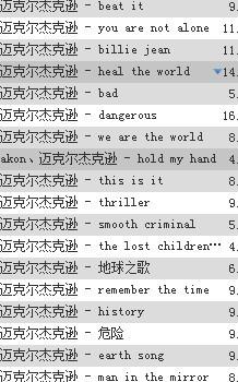 迈克尔杰克逊最经典的歌2025年排行榜前十名榜单出炉
