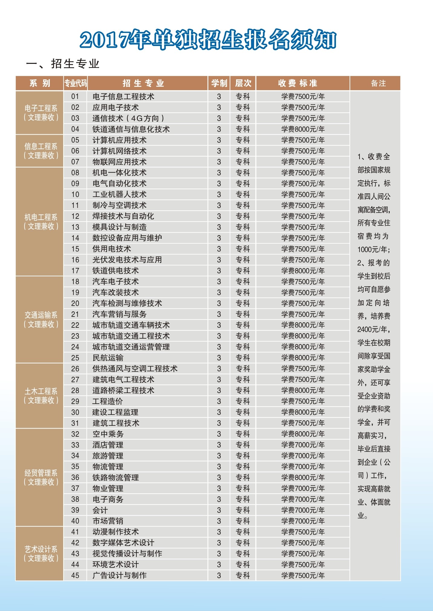 2025年郑州电子信息职业技术学院招生章程