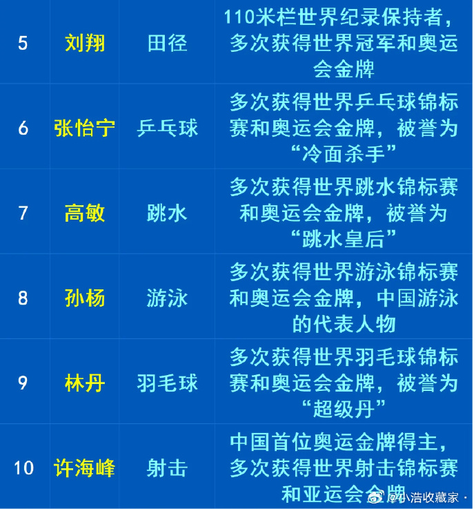 中国十大著名射击运动员2025年排行榜前十名榜单出炉