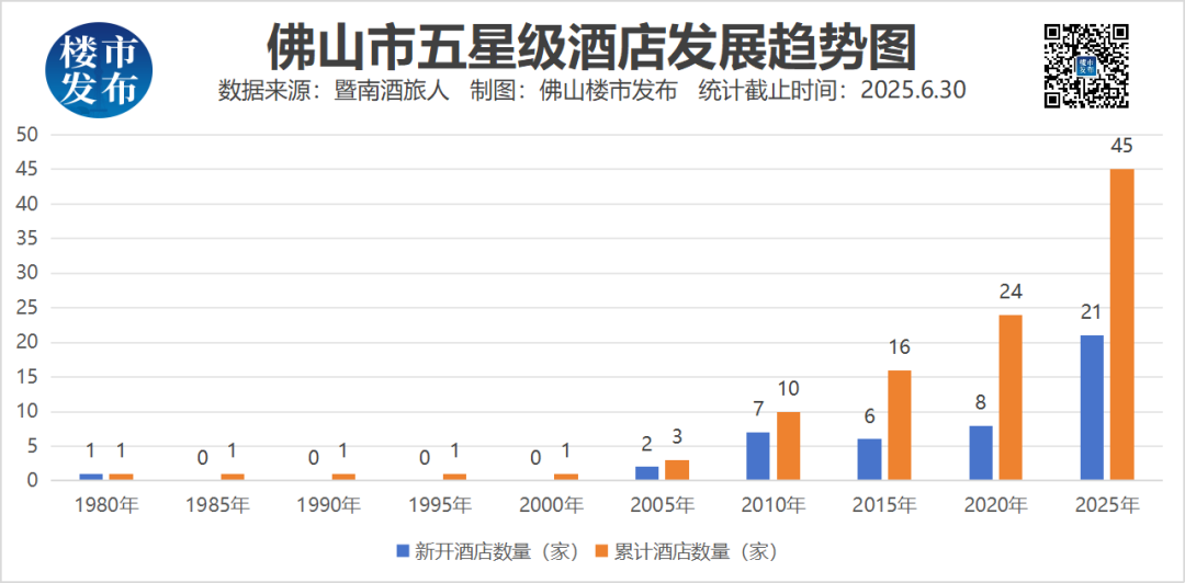 佛山十大婚宴酒店2025年排行榜前十名榜单出炉