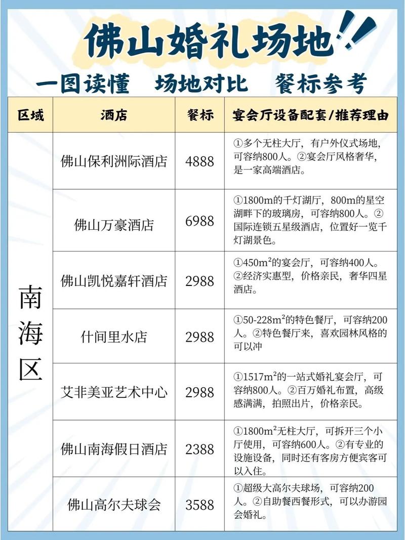 佛山十大婚宴酒店2025年排行榜前十名榜单出炉