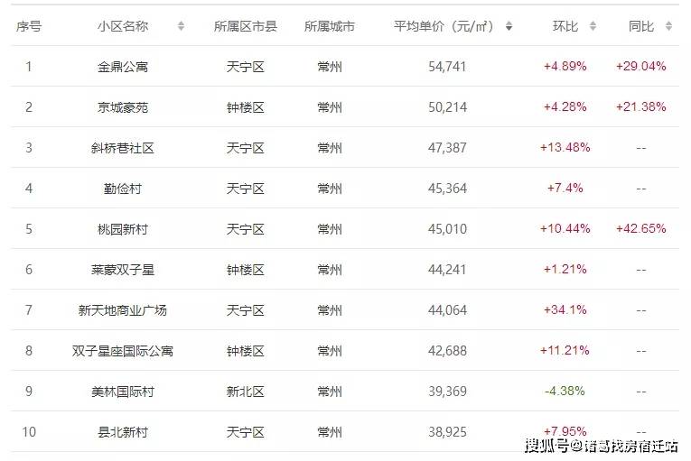 全国十大菠萝产地2025年排行榜前十名榜单出炉