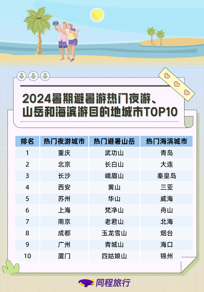 南京十大七夕旅游景点2025年排行榜前十名榜单出炉