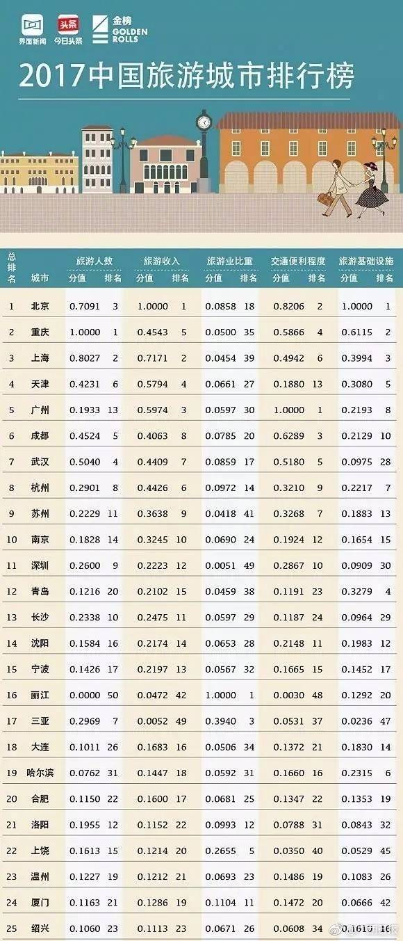 南京十大七夕旅游景点2025年排行榜前十名榜单出炉