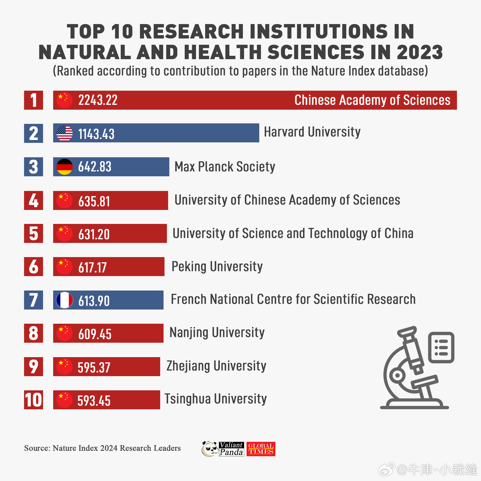 中国十大科研机构2025年排行榜前十名榜单出炉