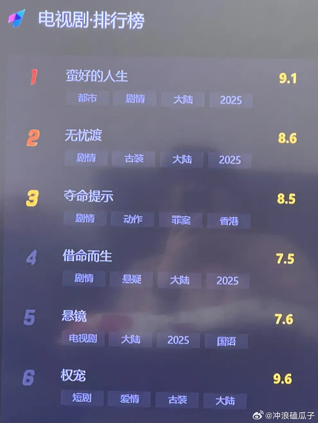 TVB最经典十大时装剧2025年排行榜前十名榜单出炉