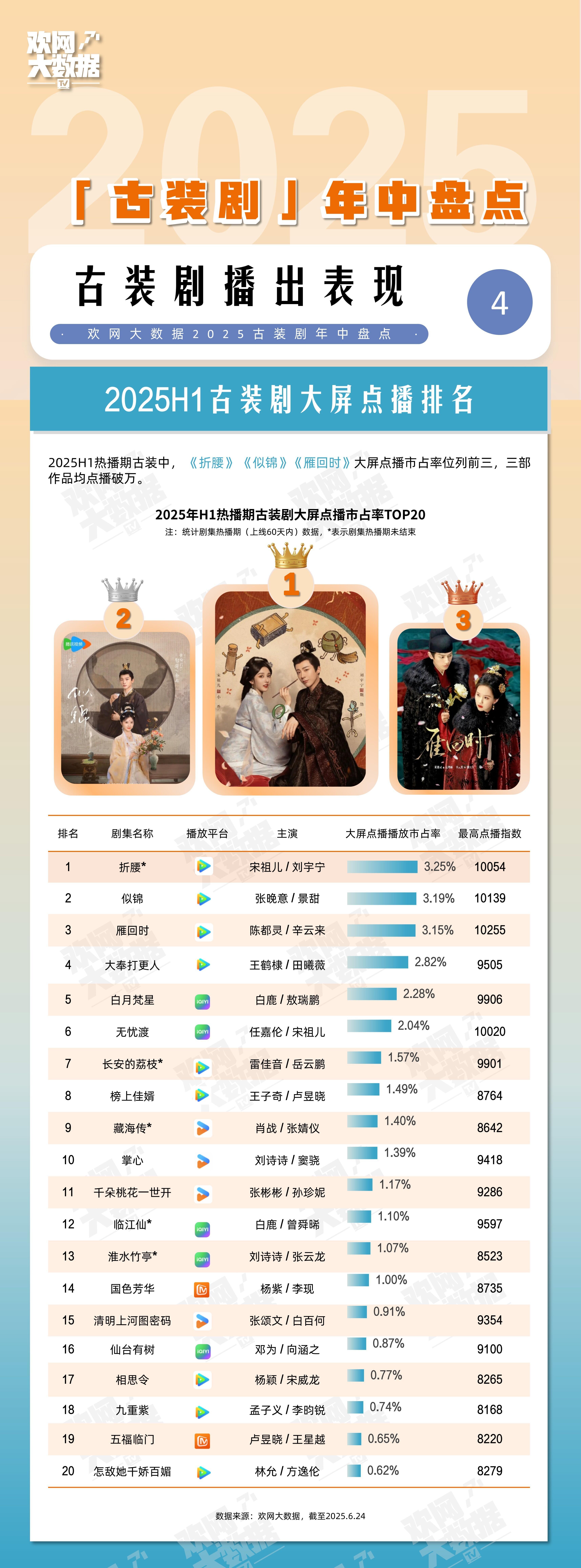 TVB最经典十大时装剧2025年排行榜前十名榜单出炉