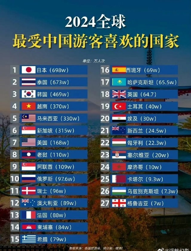 中国人最喜爱的世界海岛2025年排行榜前十名榜单出炉