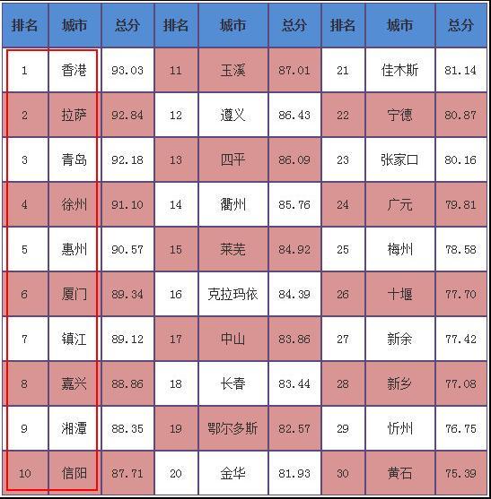 佛教四大天王2025年排行榜前十名榜单出炉