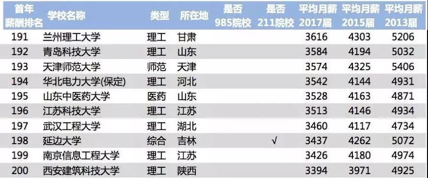 中山十大游泳馆2025年排行榜前十名榜单出炉