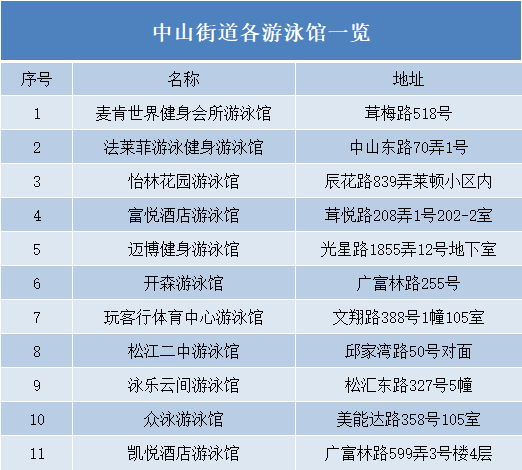 中山十大游泳馆2025年排行榜前十名榜单出炉