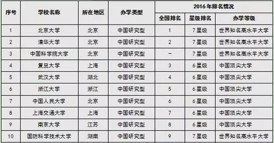 新疆民办大学2025年排行榜前十名有哪些