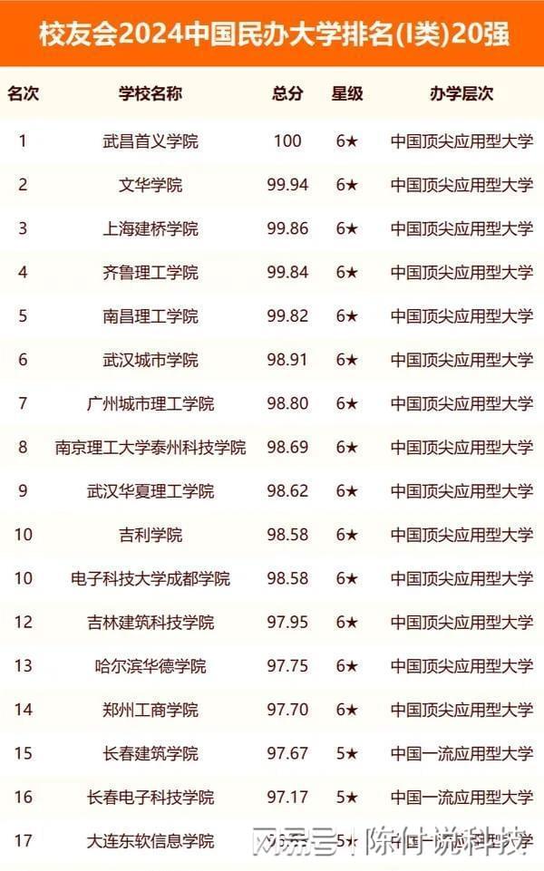 新疆民办大学2025年排行榜前十名有哪些