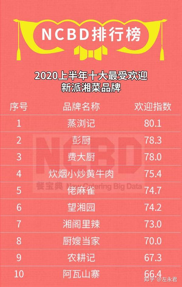 最受欢迎的10道椒麻味家常菜2025年排行榜前十名榜单出炉